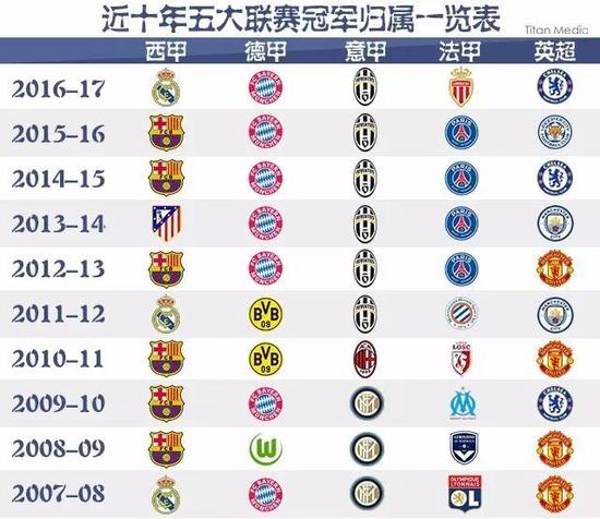 并探讨他们